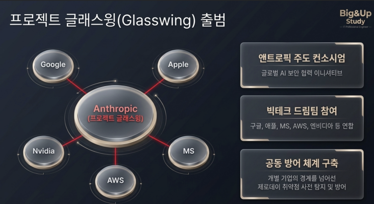  [4월29일] AI 공격 사전 예방 프로젝트 글래스윙, eSIM 스마트폰 5% 대책 필요