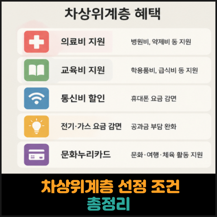  차상위계층 선정 조건 총정리