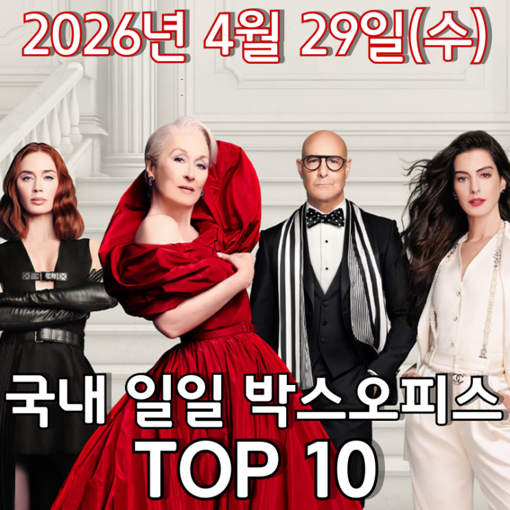  [4월 29일] 국내 박스오피스 - 할리우드 속편 영화 '악마는 프라다 2'와 '슈퍼 마리오' 대결 승자는?