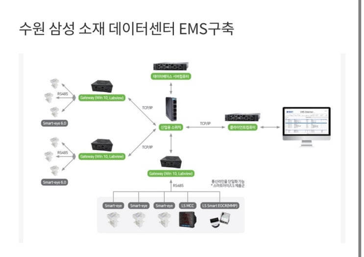  [비엠티] 제로 에너지 건축물 의무화의 수혜 - 전력 관리 관련주라 해야하나..? 비엠티 EMS 사업부문 (데이터센터 포함)