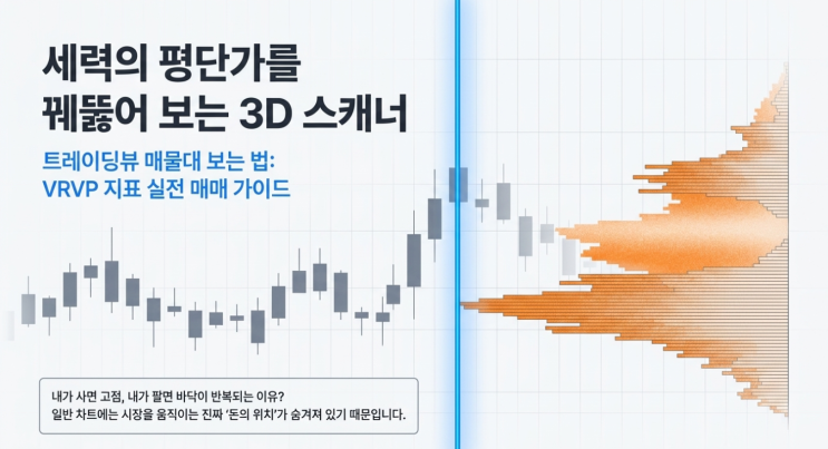  트레이딩뷰 매물대 보는 법: 세력의 평단가를 찾는 'VRVP 지표' 실전 매매 가이드