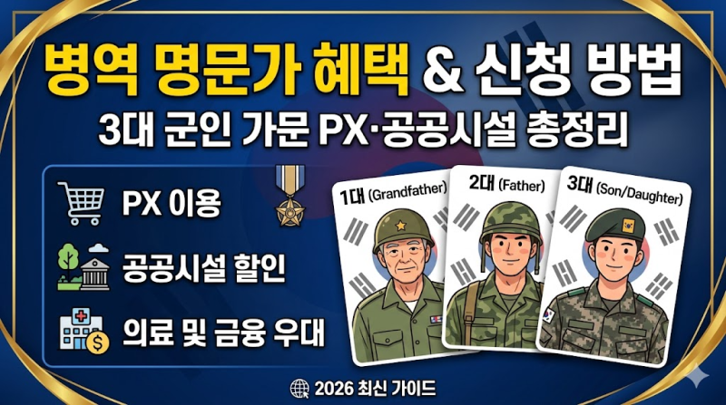 병역 명문가 혜택 신청 방법, 3대 군인 가문 PX 공공시설 총정리