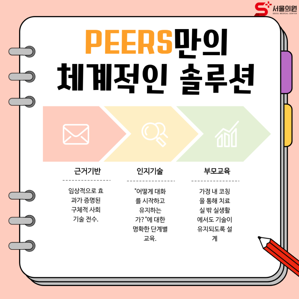서울의원 사진 3