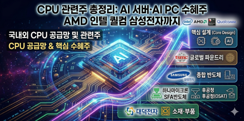 CPU 관련주 총정리: AI 서버·AI PC 수혜주 AMD 인텔 퀄컴 삼성전자까지