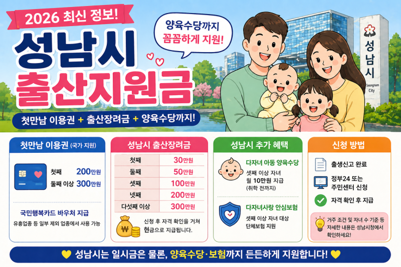 2026 성남시 출산지원금 총정리 (+양육수당까지 받는 방법)