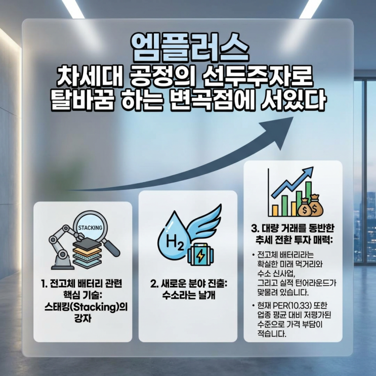 엠플러스 차세대 공정의 선두주자로 탈바꿈 하는 변곡점에 서있다