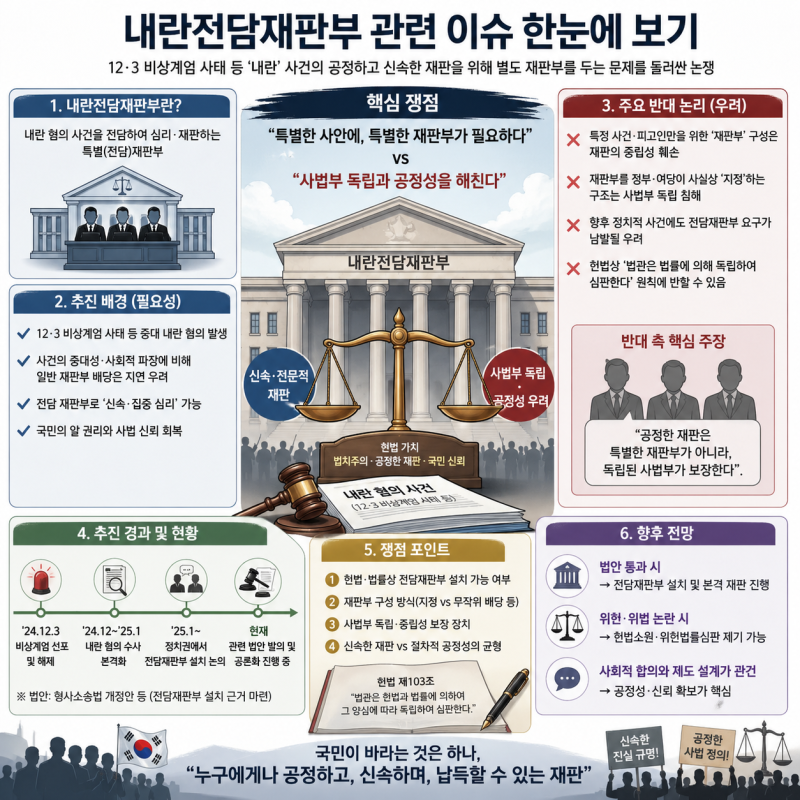 '내란 전담 재판부' 재판장 윤성식 판사는 누구인가?