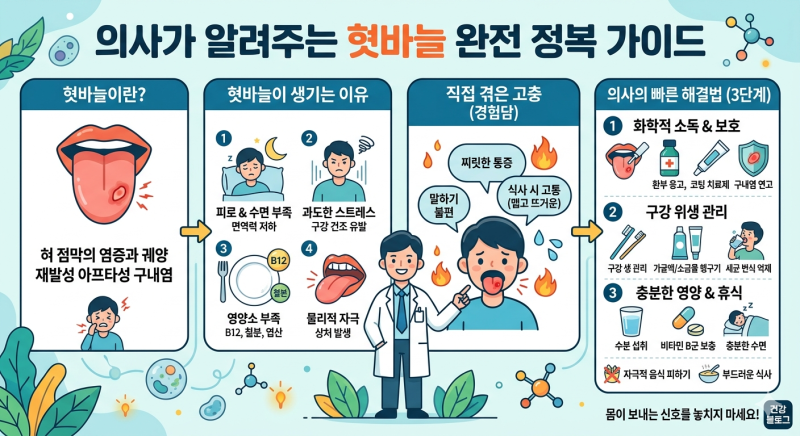 혓바늘 원인 재발성 구내염 이유, 빨리 고치는 법