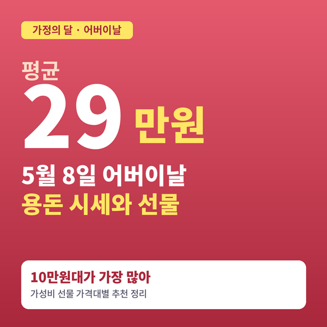  어버이날 부모님 용돈, 평균 29만원이라는데 진짜 적당한 금액은 따로 있다