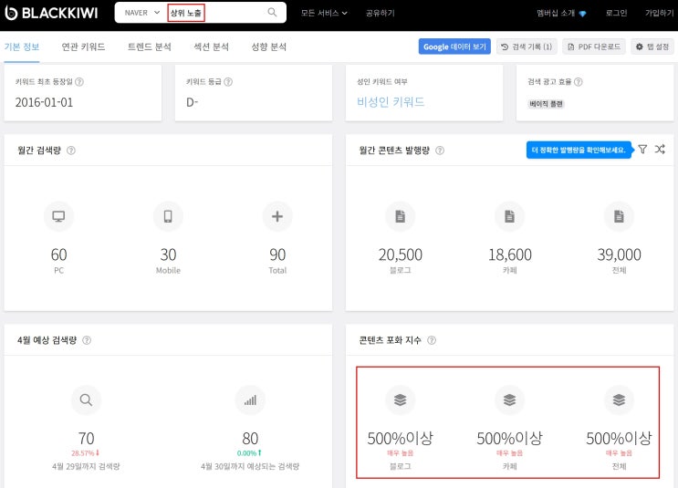  돈 되는 키워드, <1%만 아는 비밀> 공개합니다.