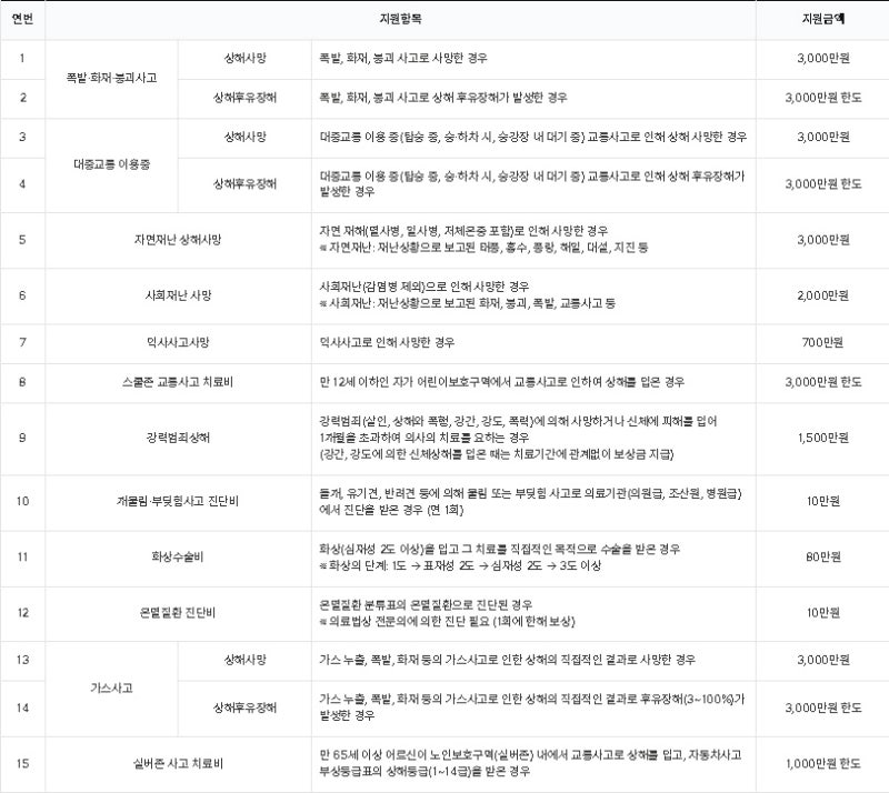 전주꿀팁정보_긍정맘이 알려주는 전주시민안전보험 혜택 및 청구 가이드 ㅣ 무조건 알아야 ....
