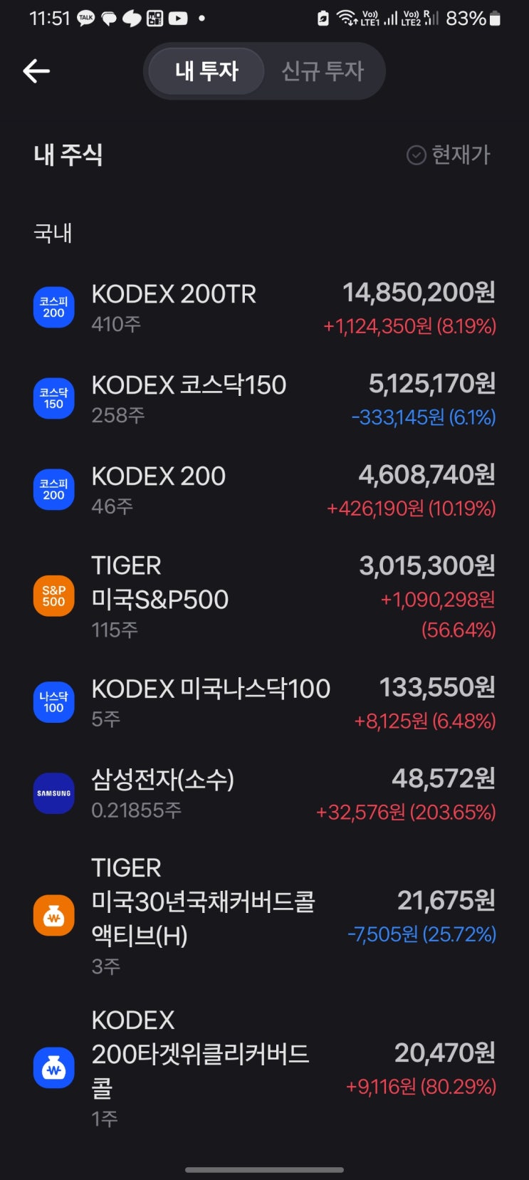 KODEX200 vs KODEX200tr vs KODEX200타겟위클리커버드콜 비교 및 수익률 공개