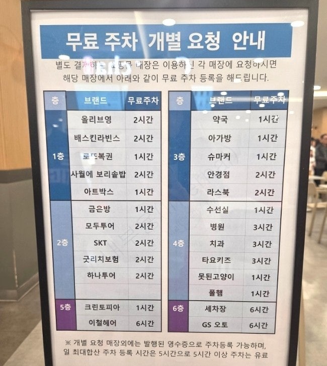 수원야구장 홈플러스 무료 주차 최신 팁(5만원 안쓰고 주차성공)
