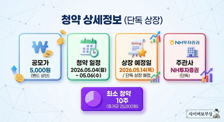  폴레드 수요예측 결과 분석 