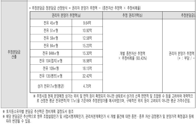 가락우성1차재건축