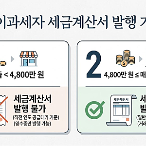 간이과세자도 세금계산서를 발행해야 할까? 발행 의무 기준부터 면제 요건, 배제 요건까지