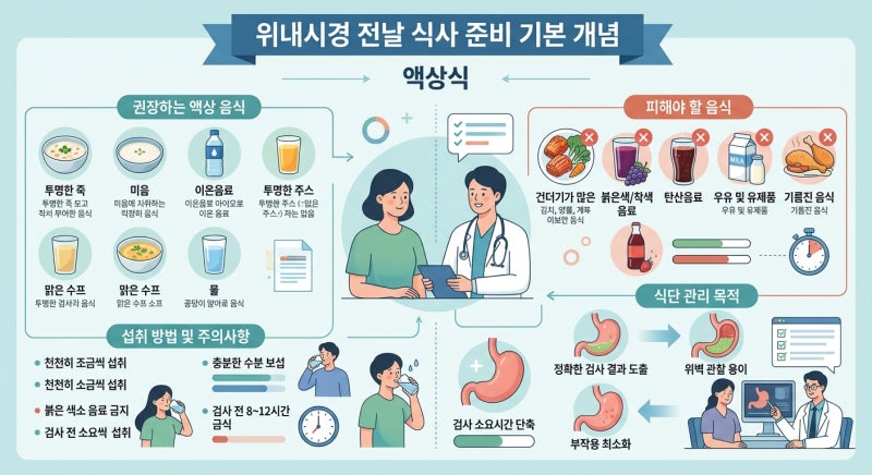 위내시경 전날 식사 액상식만 해도 되나, 준비법 단계별 체크 포인트