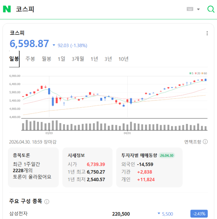  "코스피 7,000이 되면"… 그때 삼성전자·SK하이닉스는 얼마까지?