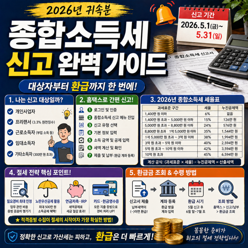 2026년 5월 종합소득세 신고 대상자 확인 방법 및 프리랜서 사업자 환급 절차 안내