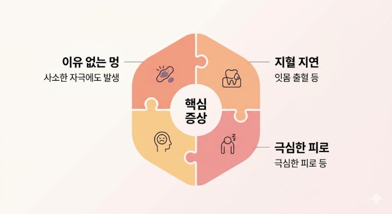 3대 혈액암 증상과 최신 치료법: 단순 피로로 오해하기 쉬운 위험 신호 5가지