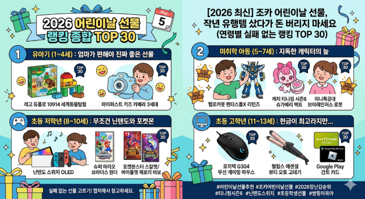  [2026 최신] 조카 어린이날 선물, 작년 유행템 샀다가 돈 버리지 마세요 (연령별 실패 없는 랭킹 TOP 30)