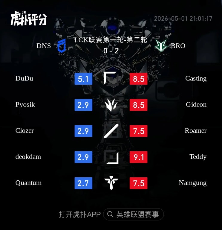  2026.05.01 LCK BRO vs DNS 후푸 평점 및 현지 반응 정리