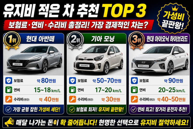 유지비 적은 차 추천 TOP3 (보험료 연비 수리비 총정리)