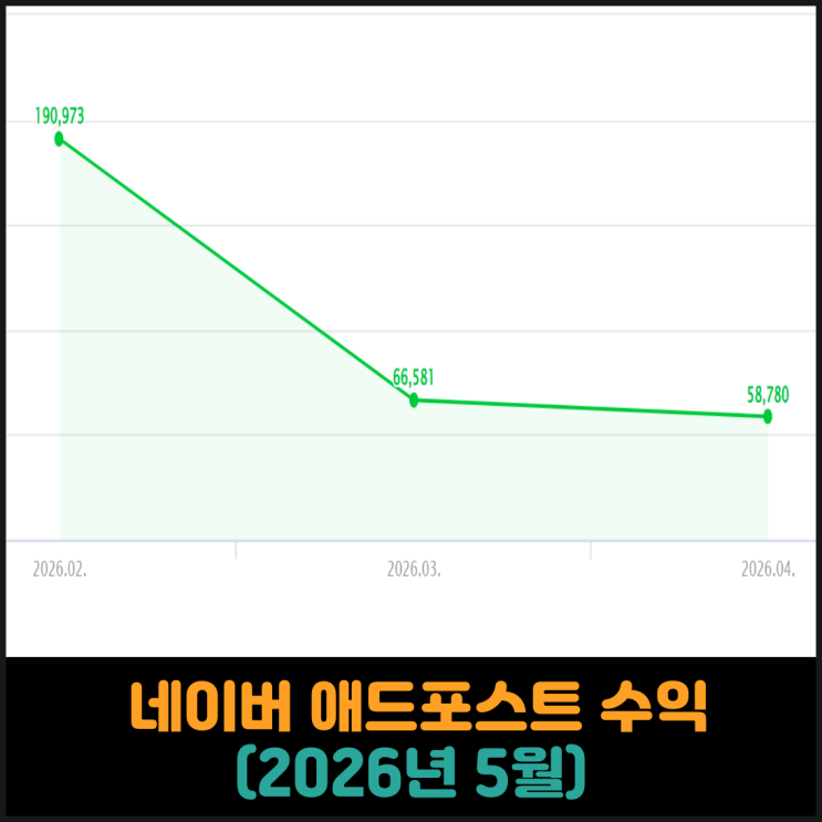  네이버 애드포스트 수익 (2026년 5월)
