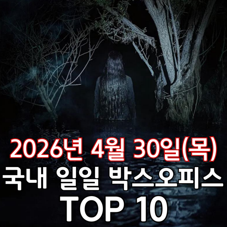  [4월 30일] 국내 박스오피스 - '살목지' 신작들 제치고 하루 만에 정상 탈환