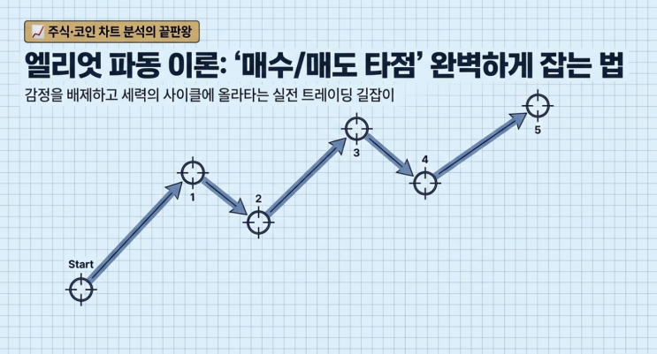  주식·코인 차트 분석의 끝판왕: 엘리엇 파동 이론으로 '매수/매도 타점' 완벽하게 잡는 법