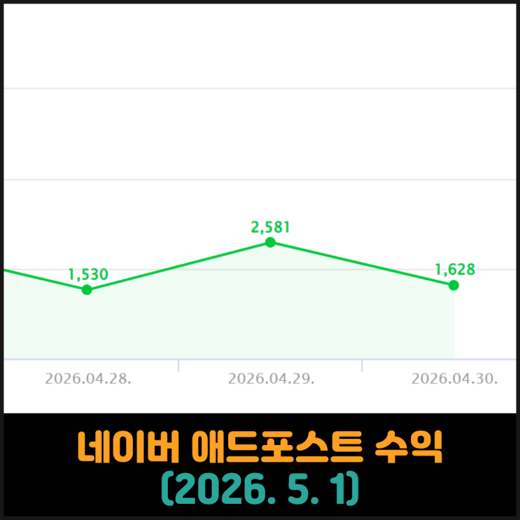  네이버 애드포스트 수익 (2026. 5. 1)