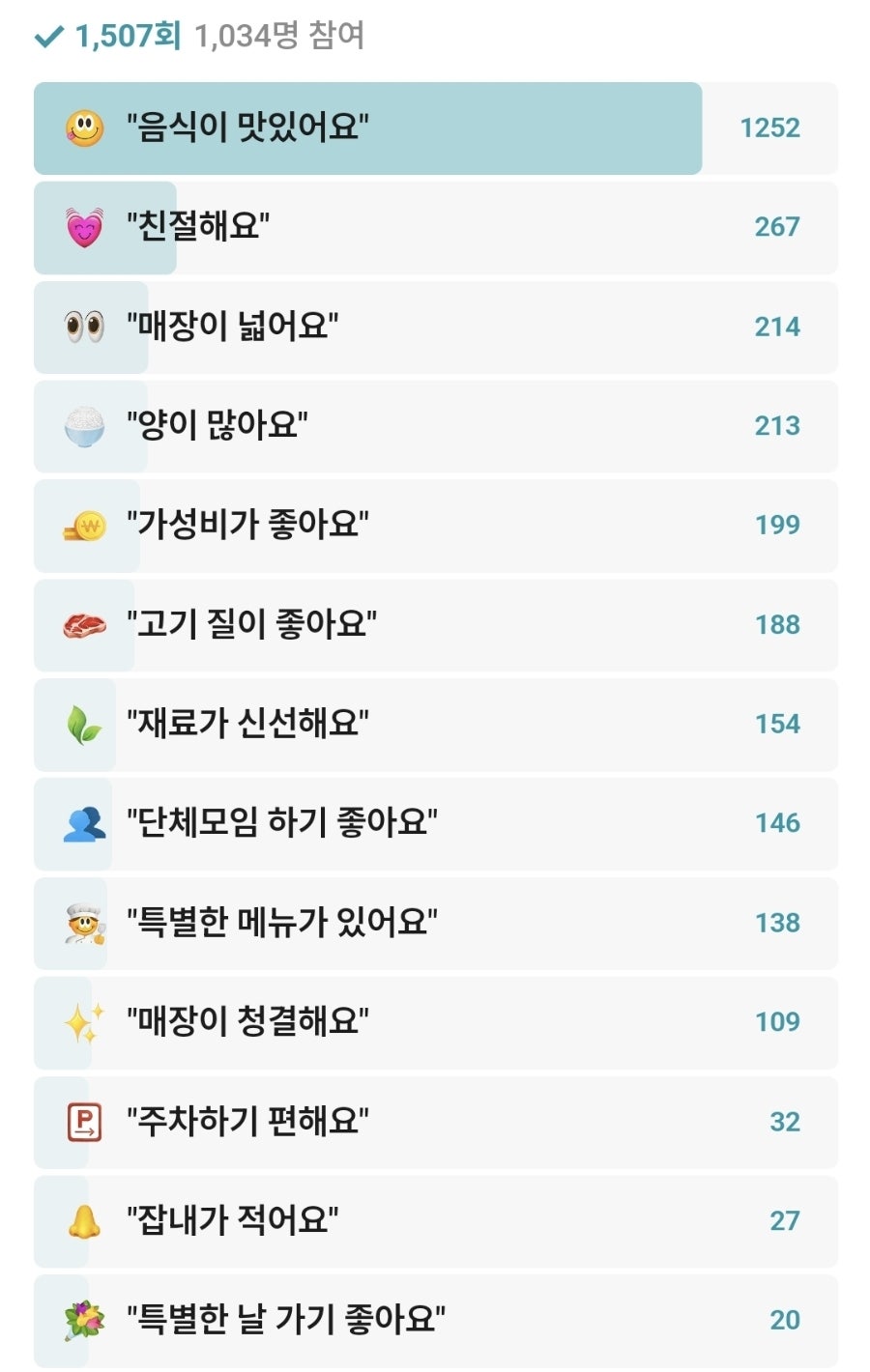 항아리보쌈 망포본점직영점 사진 4