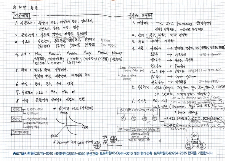  [기술사 수험일기]  총론