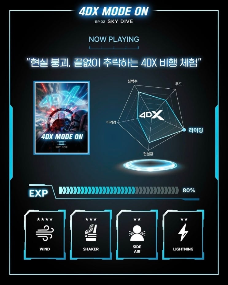  <4DX 트레일러 EP.2> 4DX 효과표