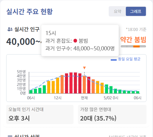  성수동에 4만 명 몰린 잉어킹 카드, 시장 가격이 얼마길래
