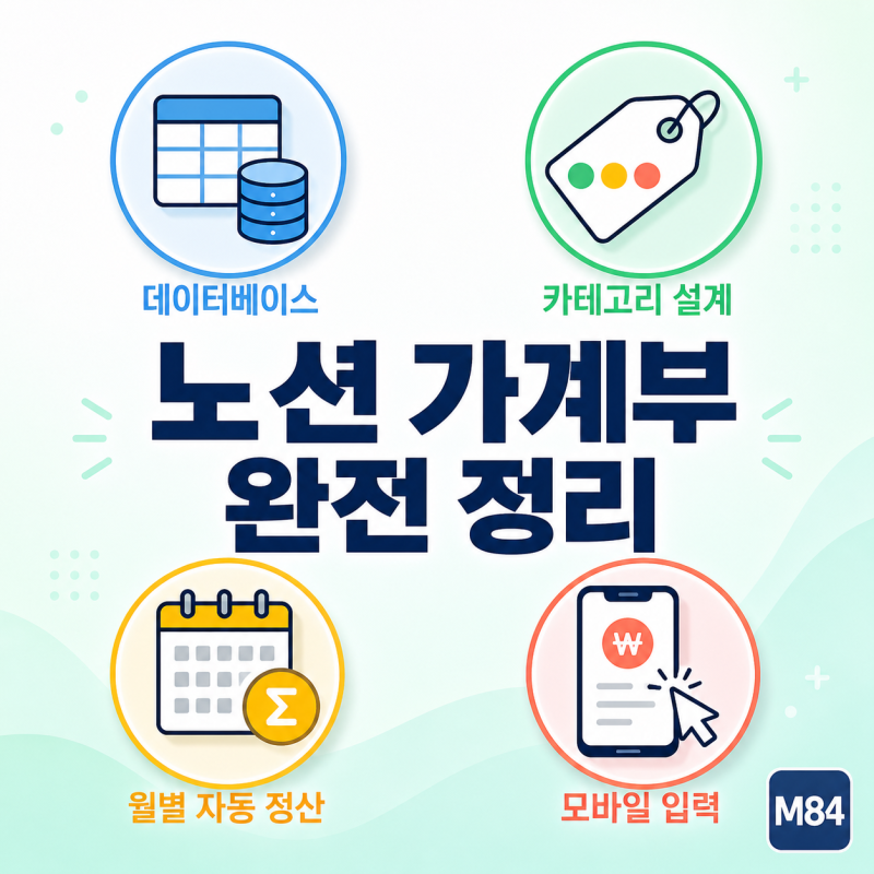 노션 가계부 만들기 완전 가이드 — 데이터베이스 설계부터 무료 템플릿·모바일 입력까지