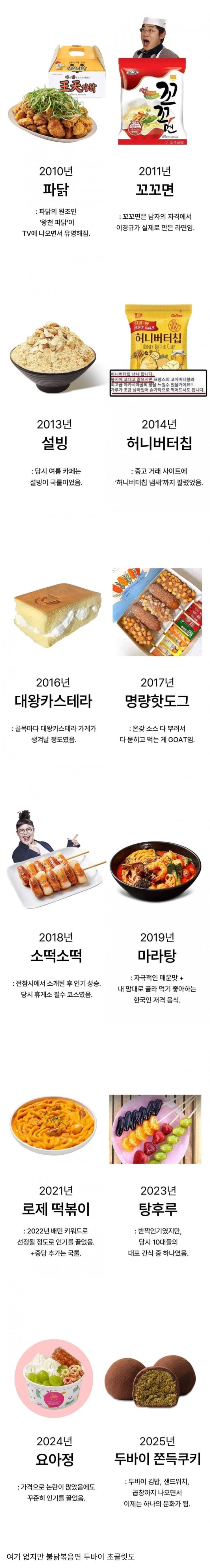  매년마다 갑자기 바이럴 되는 유행음식