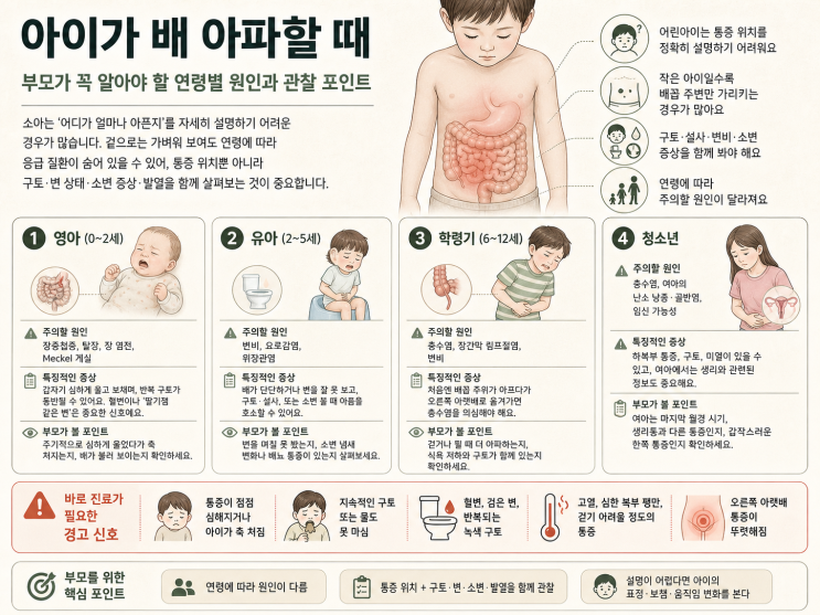  임산부·아이·노인의 복통 — 응급실 가야 할 경우와 자주 묻는 질문