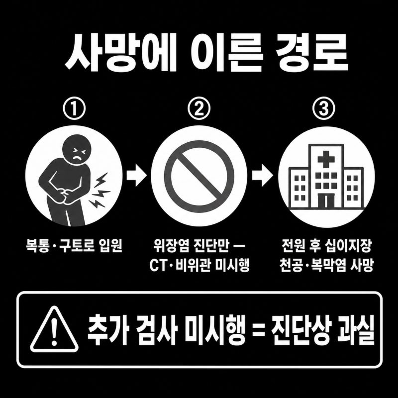 의료과실 입증 못 한다? 오진 사망 1억5천만원 받아낸 결정적 이유 관련 이미지 4