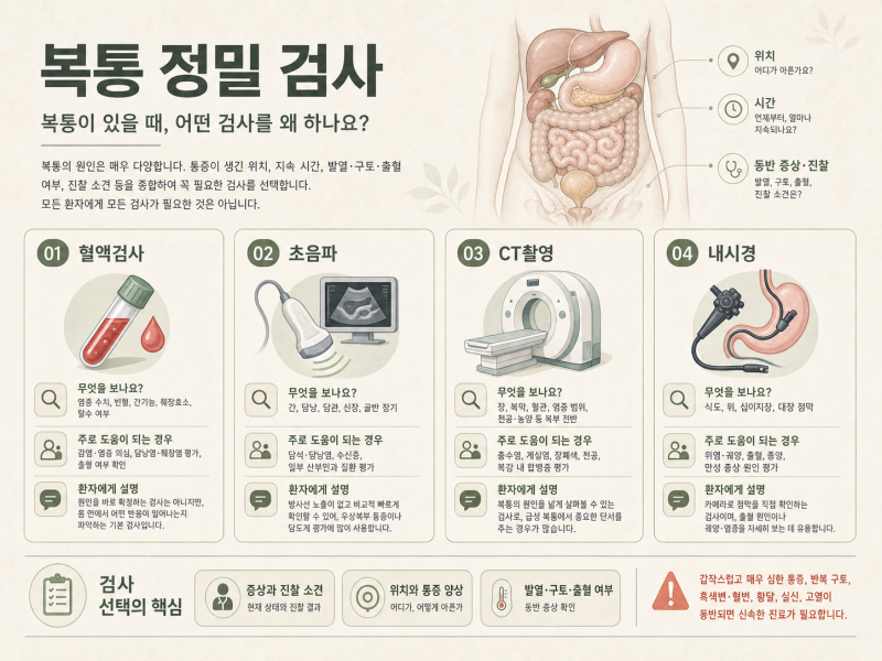 복통 원인 검사, 어떤 걸 받게 될까요? — 혈액검사부터 CT까지 환자가 알아야 할 모든 것