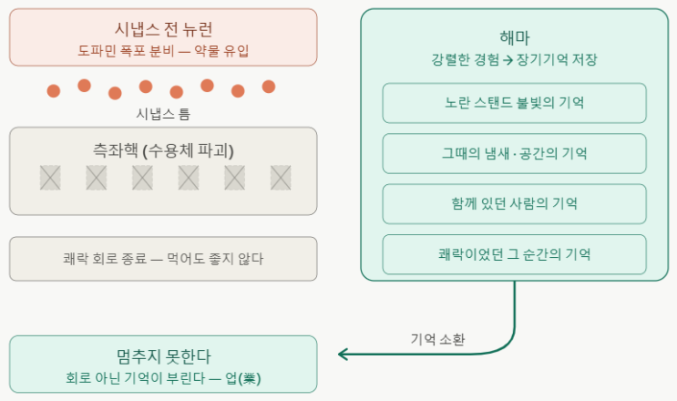  커피를 원하지 않는데 사고 있었다