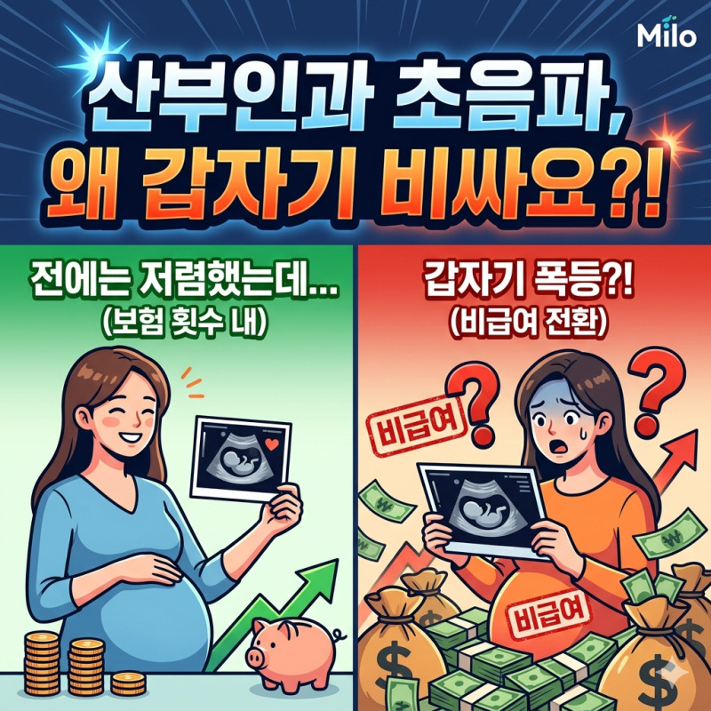 산부인과 초음파, 왜 갑자기 비싸질까?