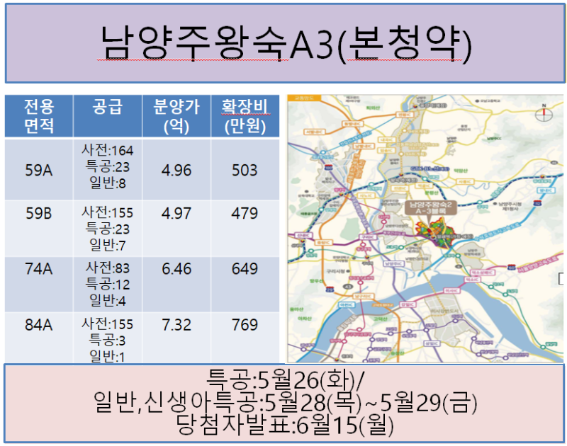 남양주왕숙2지구A3(본청약)