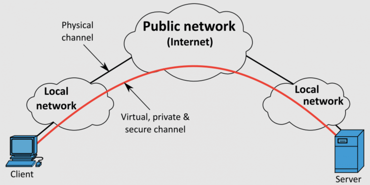 VPN 추천 전 꼭 봐야 할 속도·보안·가격 비교