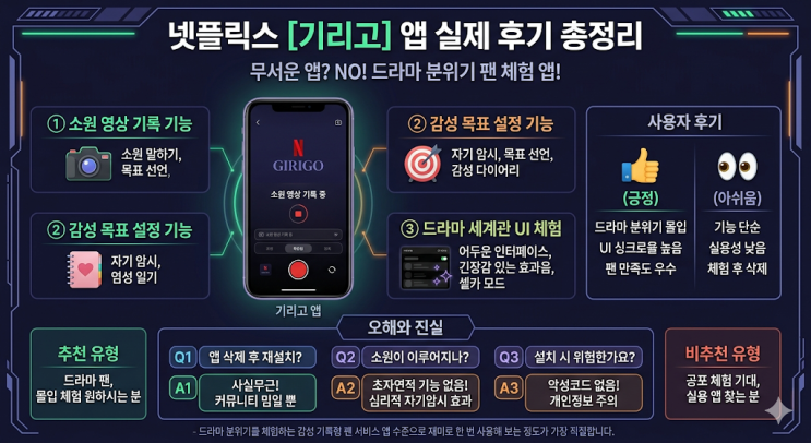 기리고 앱 진짜 있나요? | 사용 방법 | 삭제 후 재설치 루머 정리 | 소원 기록 앱