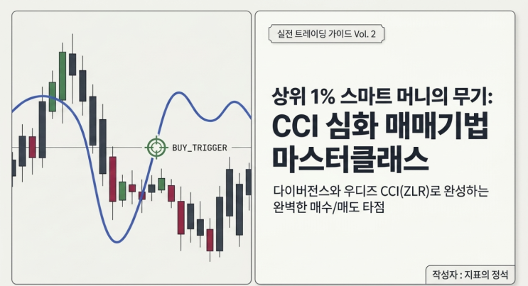  CCI 보조지표 매매기법 심화 2편: 다이버전스와 우디즈 CCI(ZLR)로 완벽한 매수/매도 타점 잡기