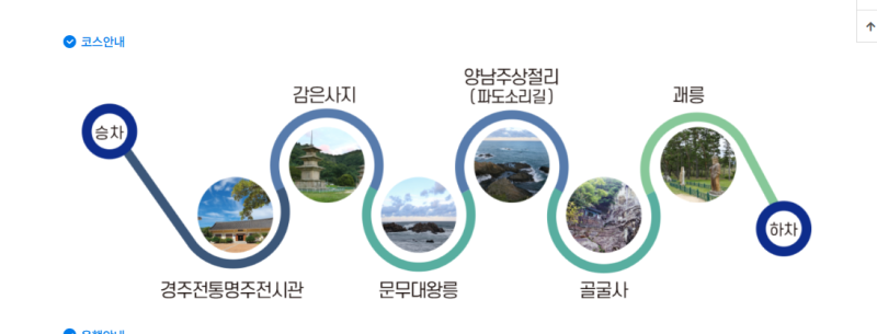 [경주] 시티 투어 버스