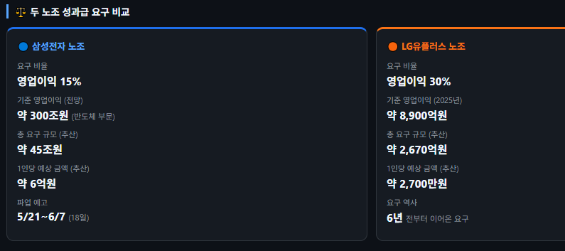 대통령 발언 한 마디에 삼성 vs LG유플러스 노조 충돌? 노노(勞勞)갈등 사태 정리