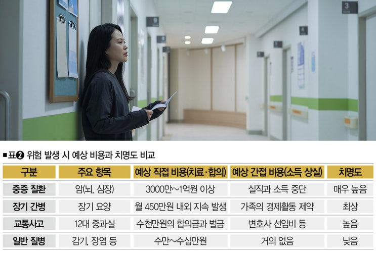 [보험정보] 설계사 말 안들어도 ‘보험’ 실패하지않는 나만의 맞춤 설계