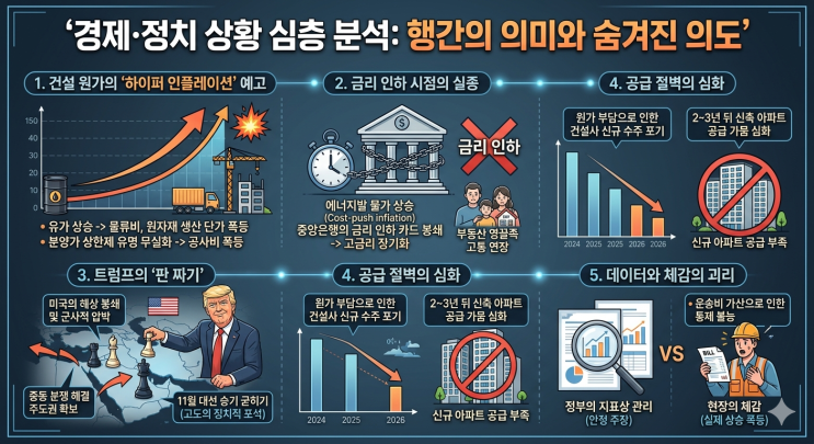  호르무즈가 닫히면 강남 아파트값도 뛴다? 에너지 대란의 역설